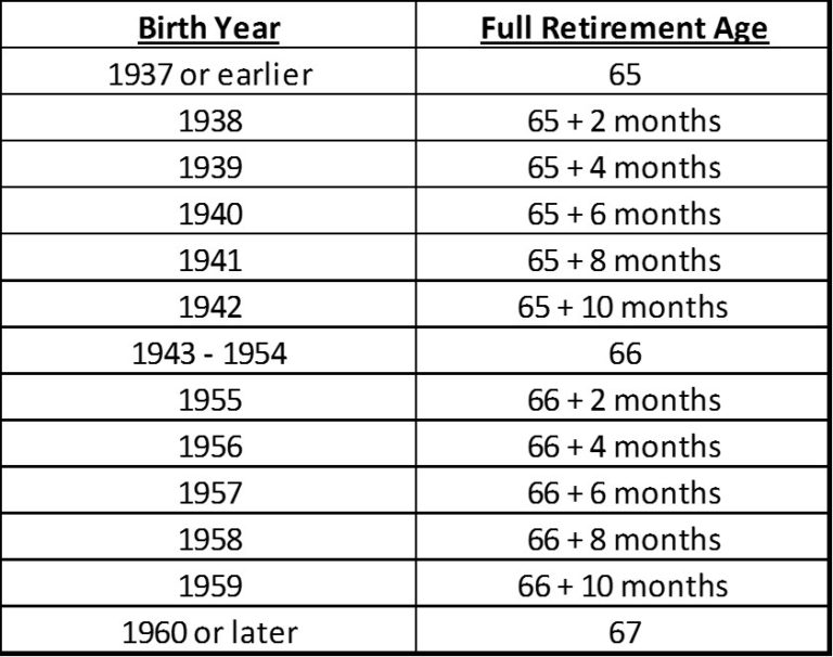 Demystifying Social Security Retirement Benefits for Divorcees Sand